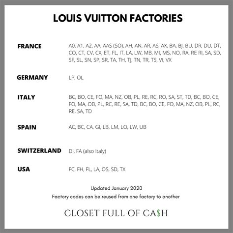 louis vuitton rfid code